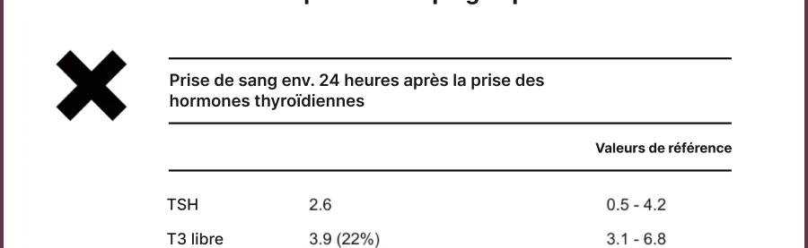 06_Bilan_thyroidien.png