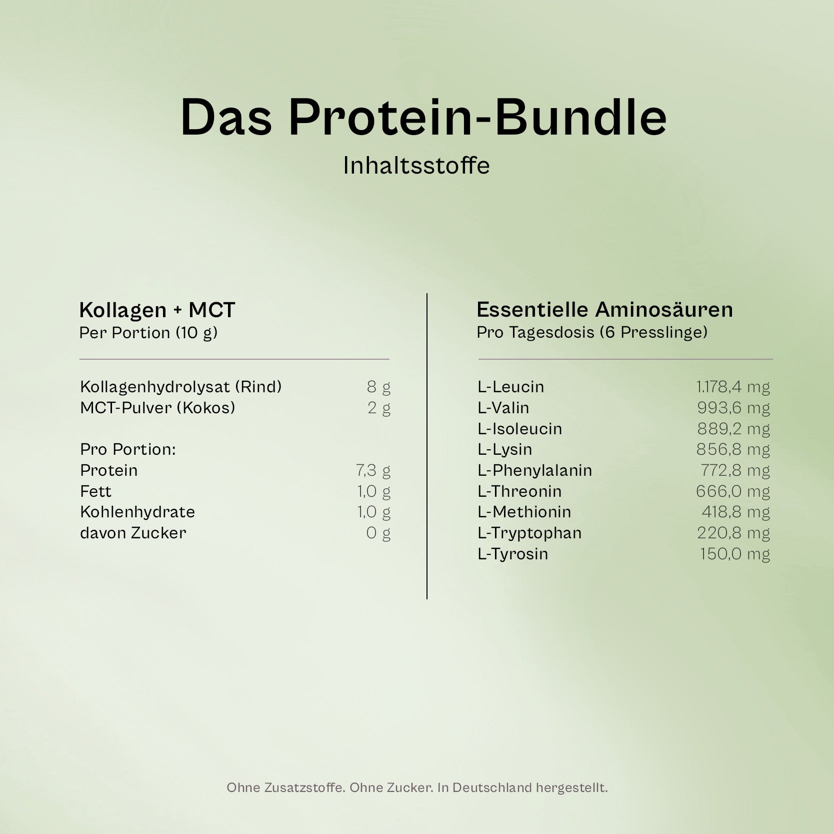 Das Protein-Bundle - 30 Tage Vorrat